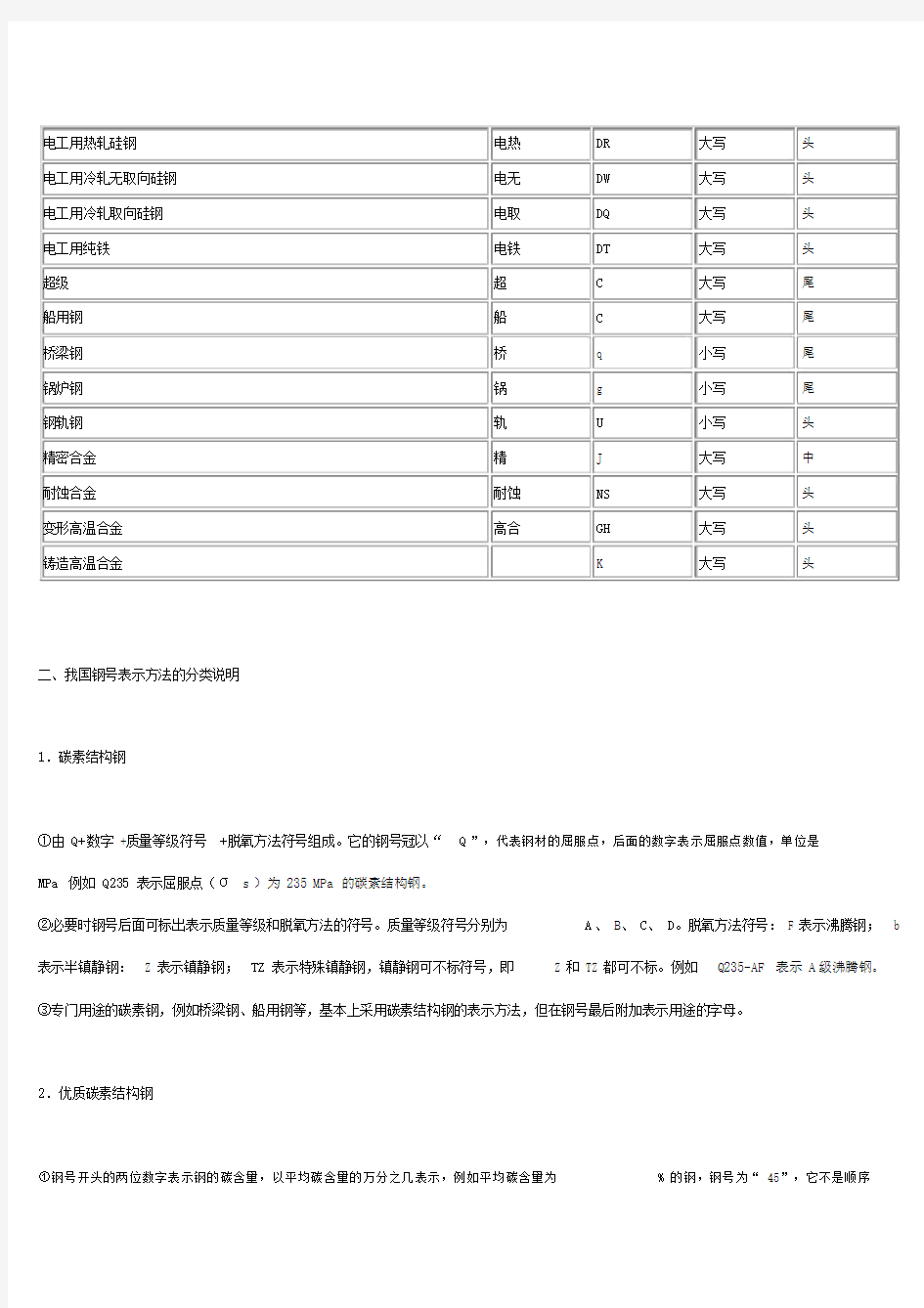 世界各国钢材牌号对照表.doc