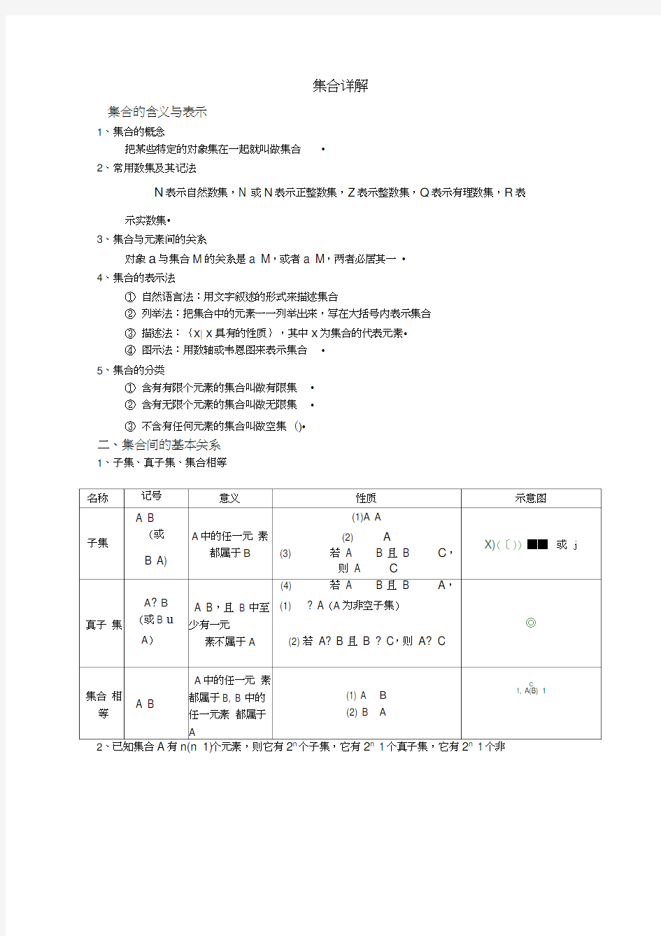 (完整版)集合知识点总结与习题《经典》