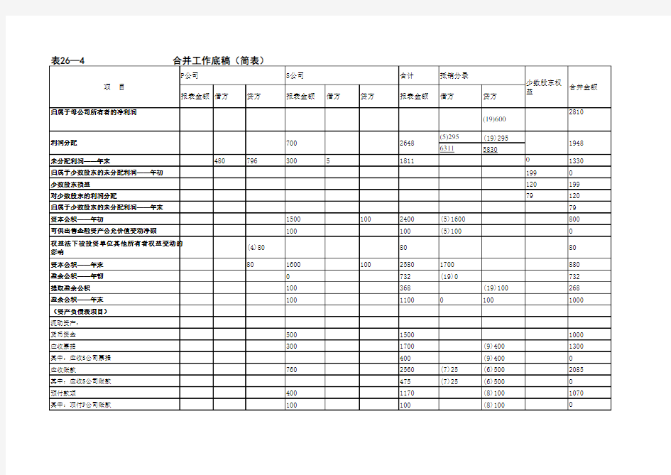 合并会计报表编制模板