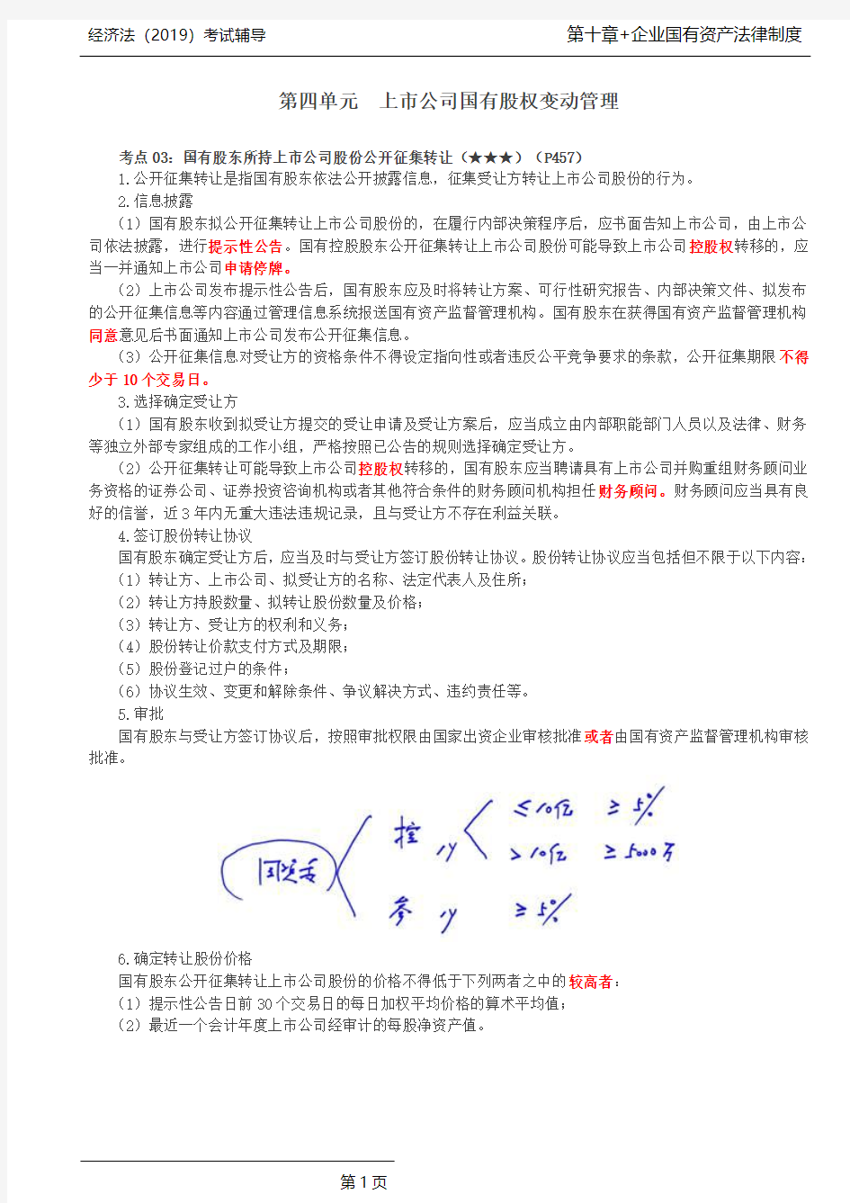 第67讲_国有股东所持上市公司股份公开征集转让、国有股东所持上市公司股份无偿划转