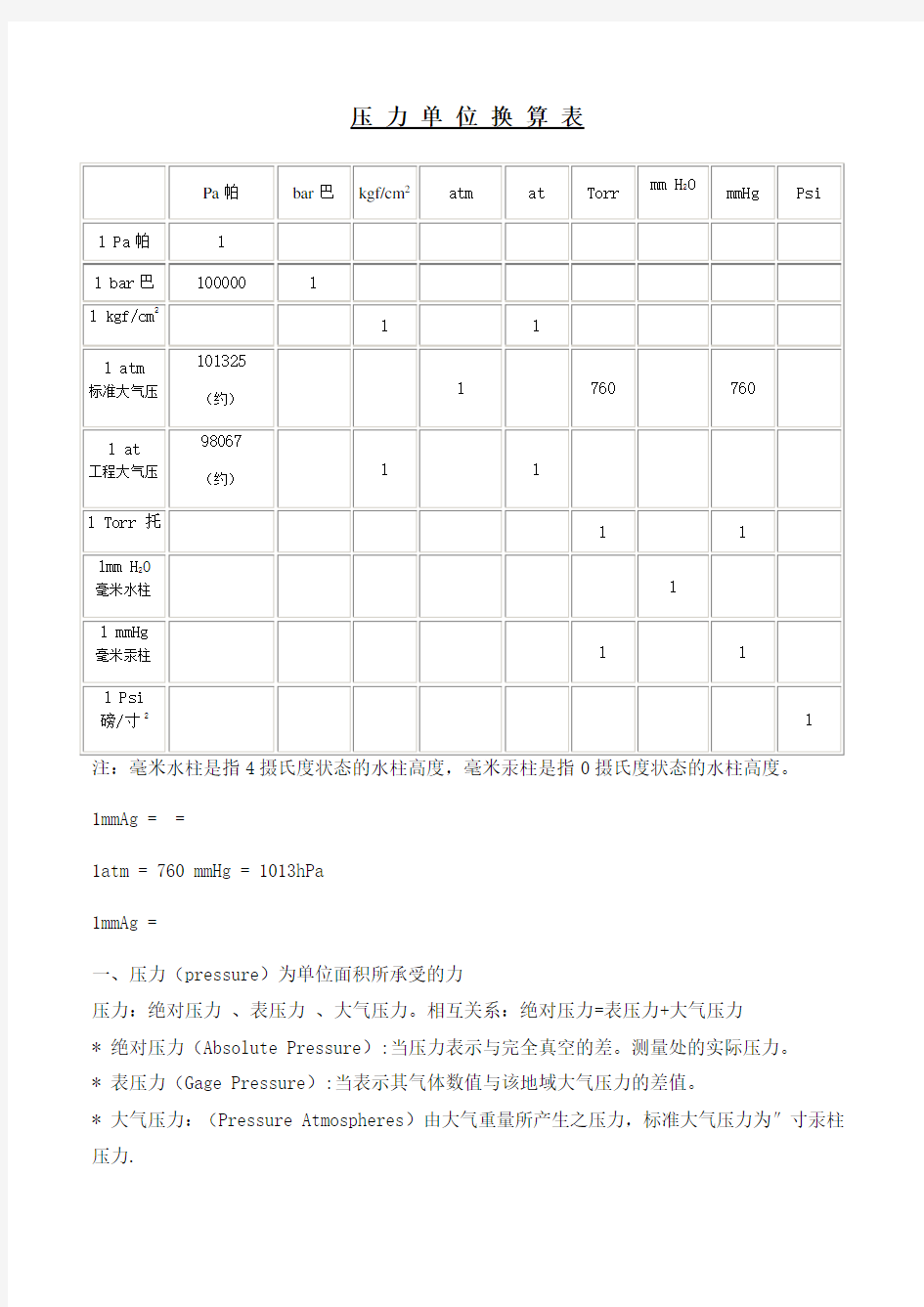 常用压力单位换算表