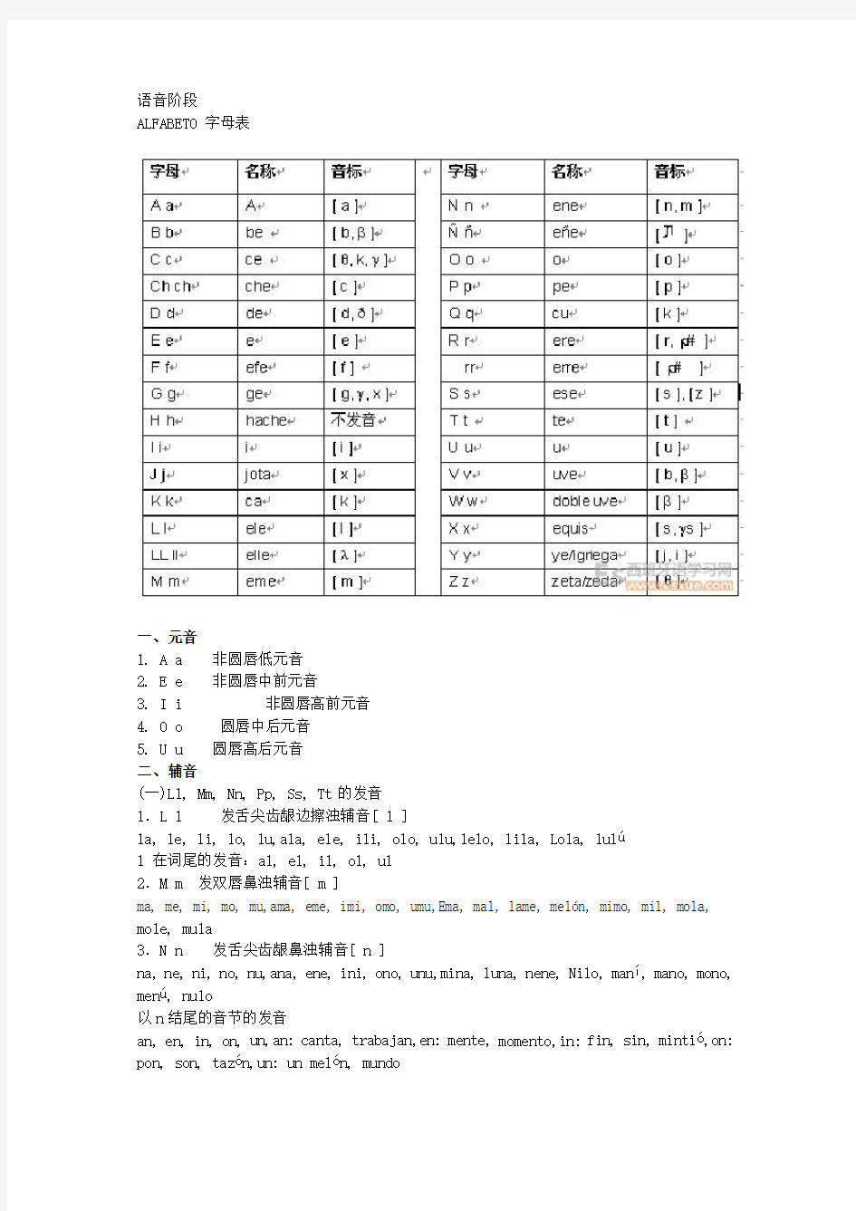 西班牙语基础语法学习