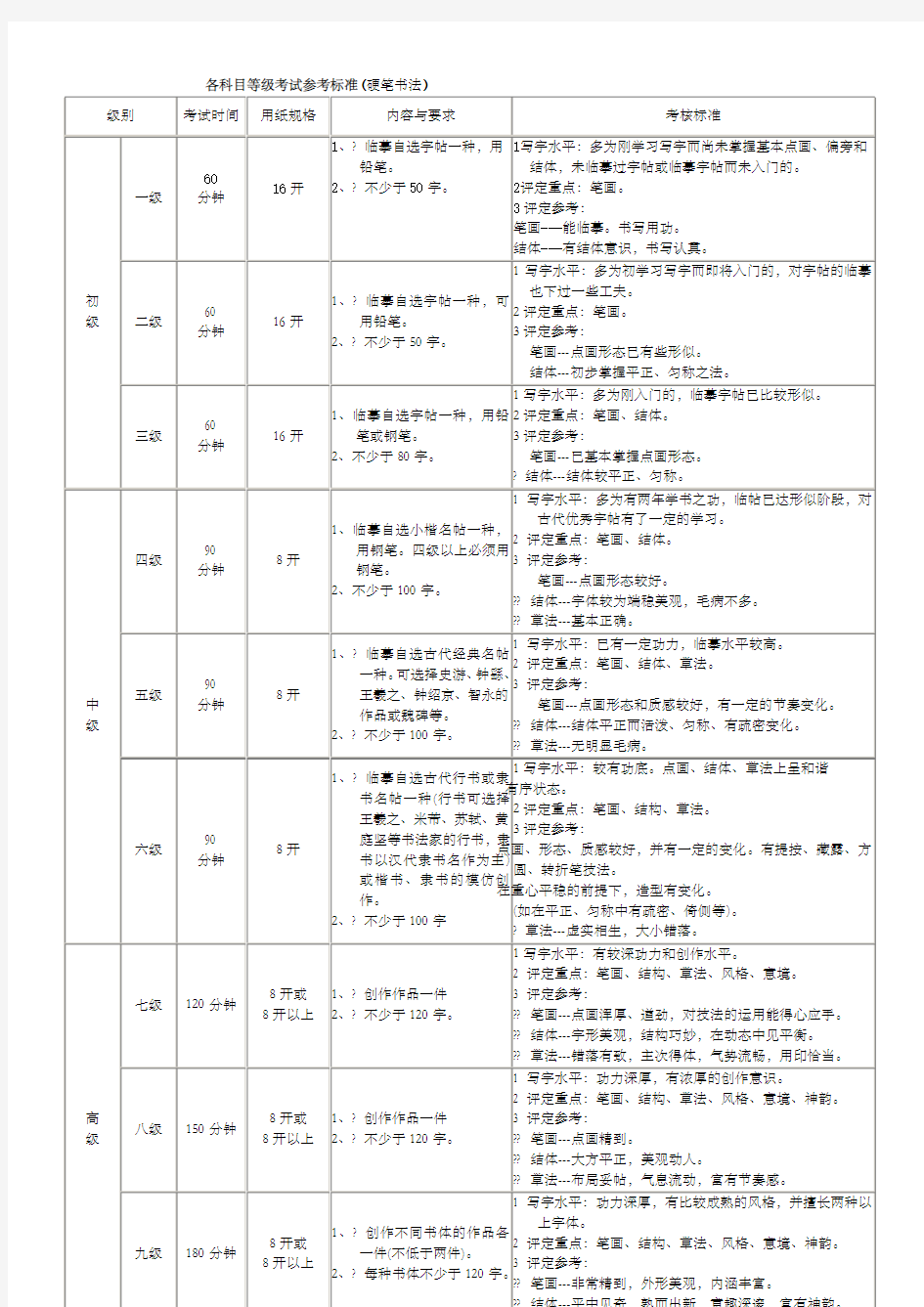 硬笔书法标准