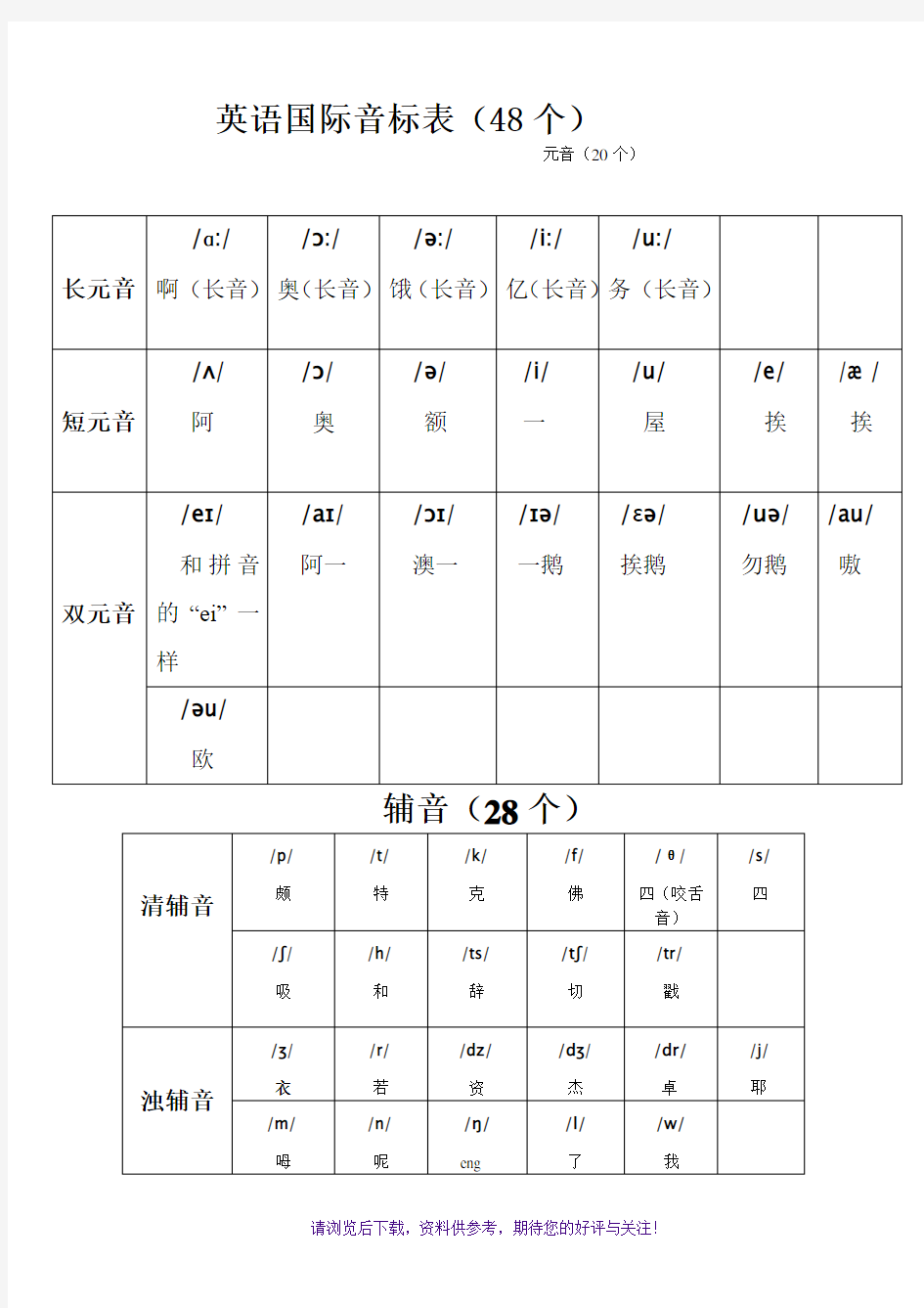 最新英语国际音标表与中文读音