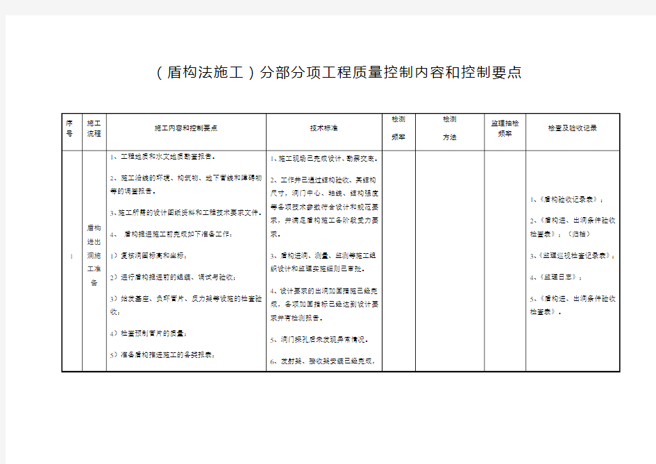 盾构法施工分部分项工程质量控制内容和控制要点