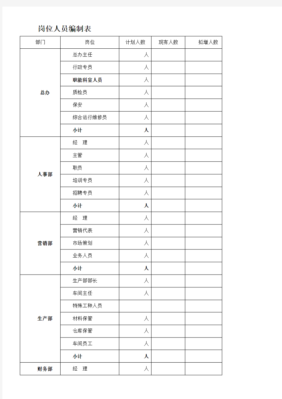 部门岗位人员编制表