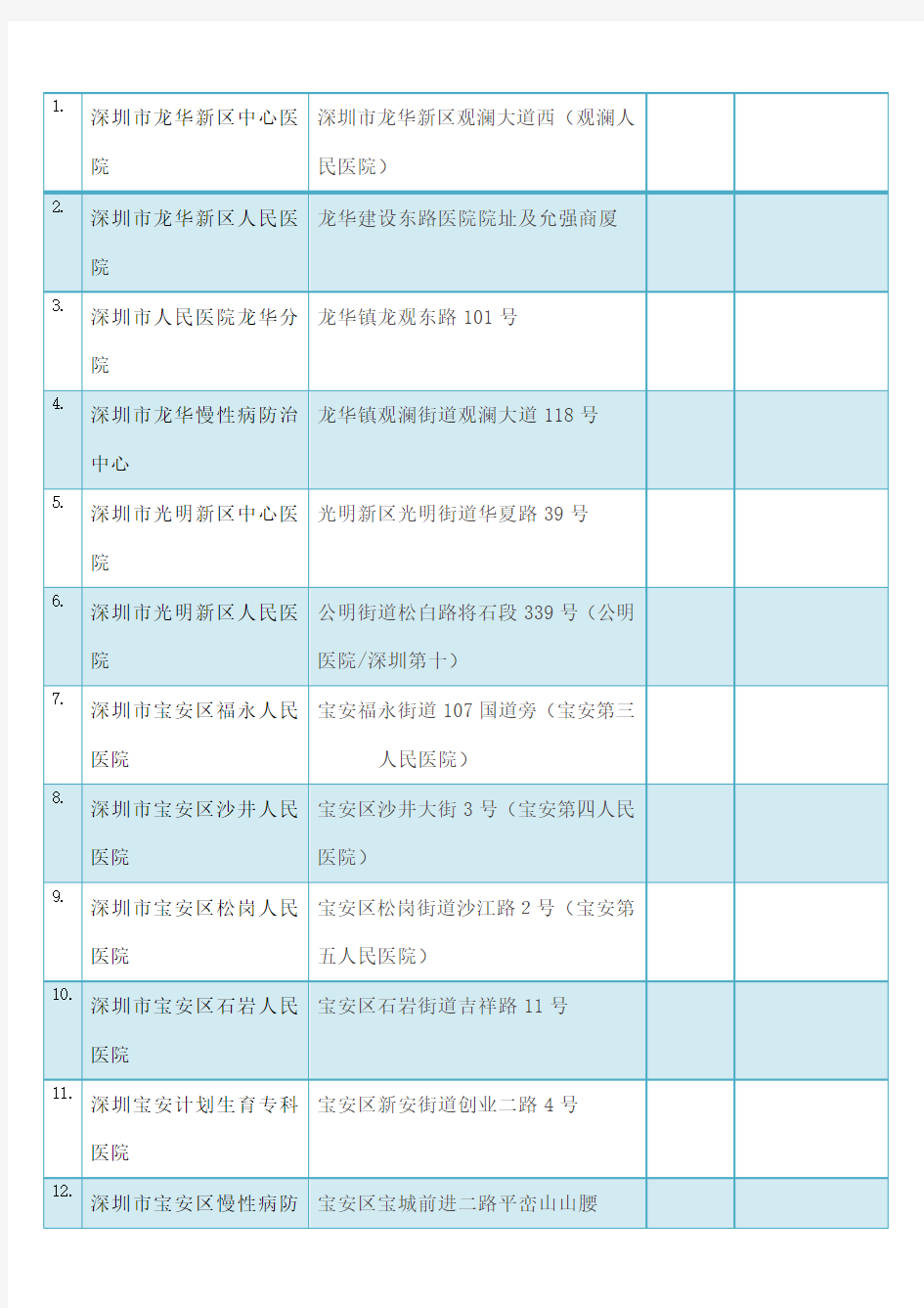 深圳公立医院名单