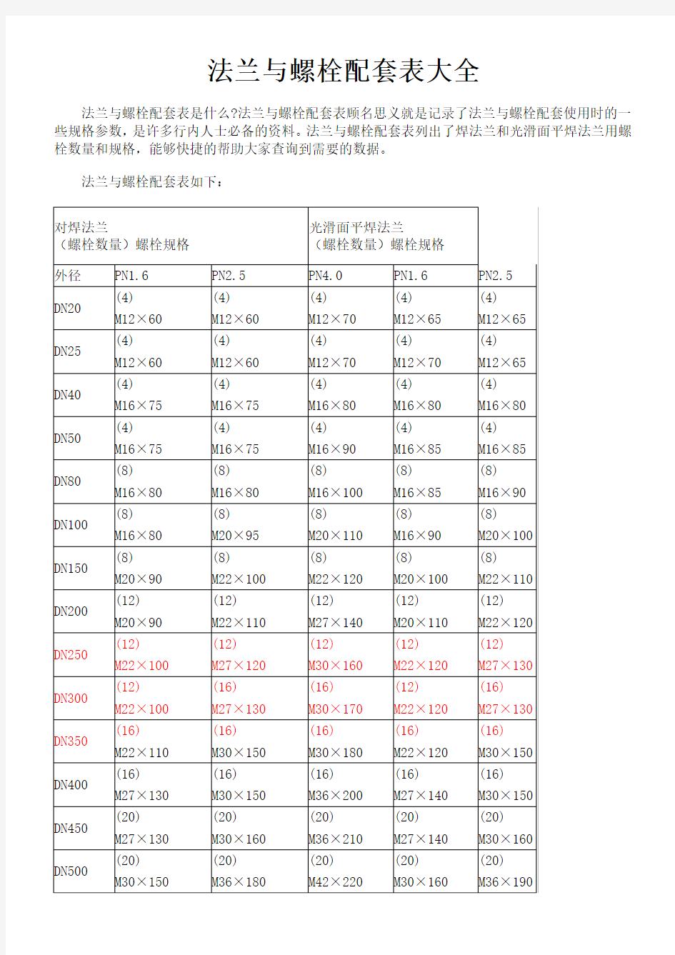 法兰配螺栓规格