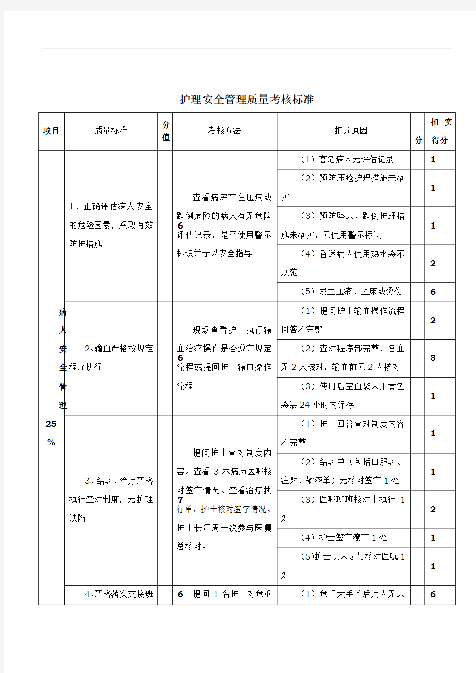 护理安全管理质量考核评分标准