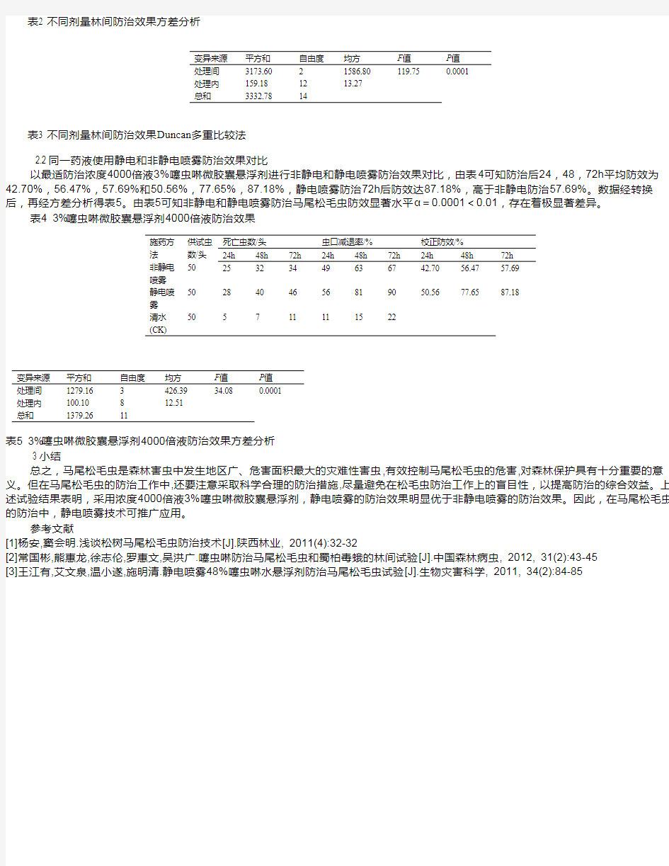 马尾松毛虫防治试验研究