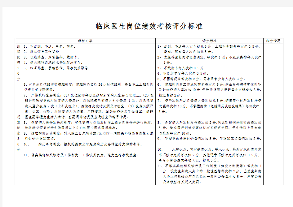 临床医生岗位绩效考核评分标准