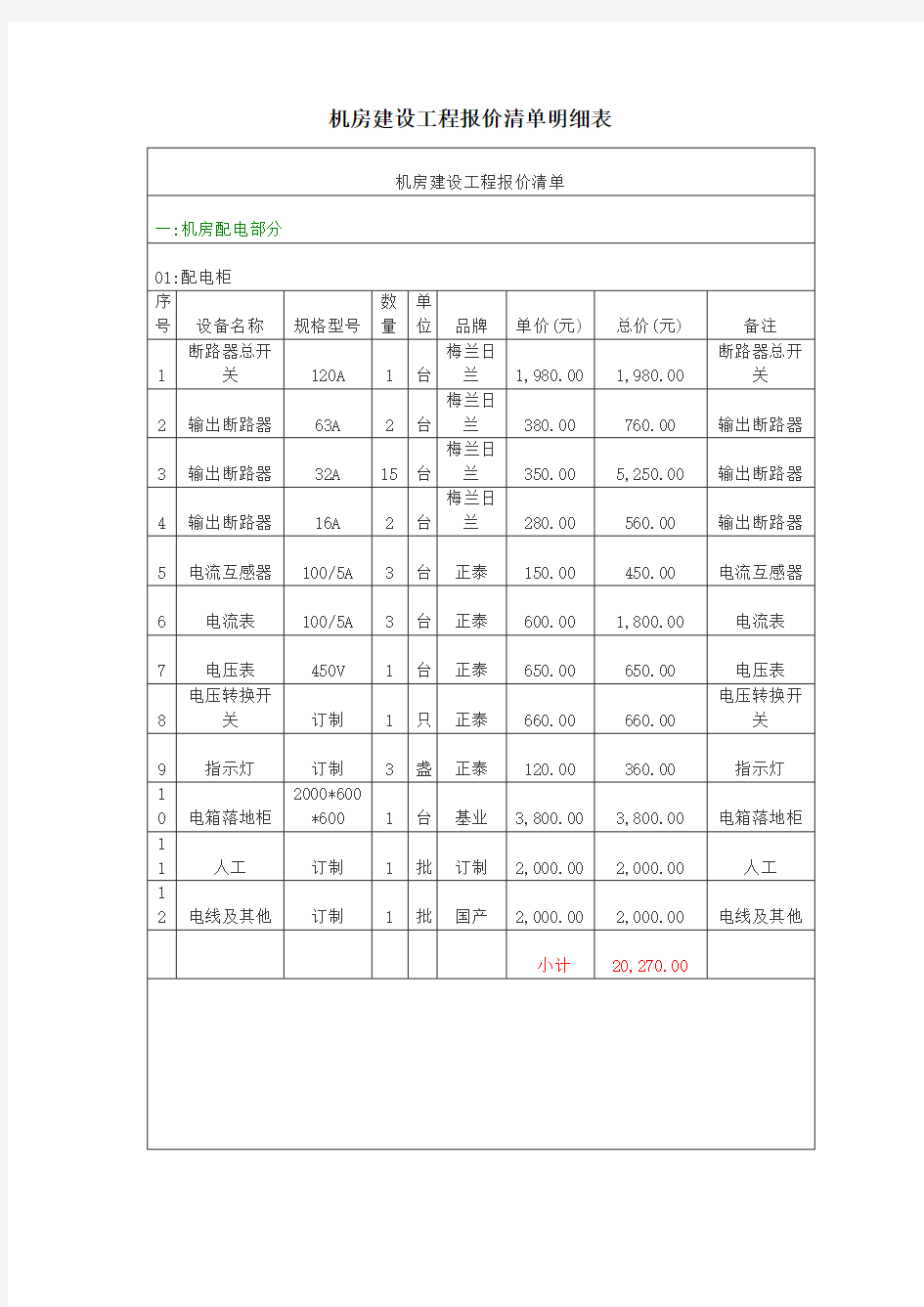 (完整word版)机房建设工程报价清单明细表