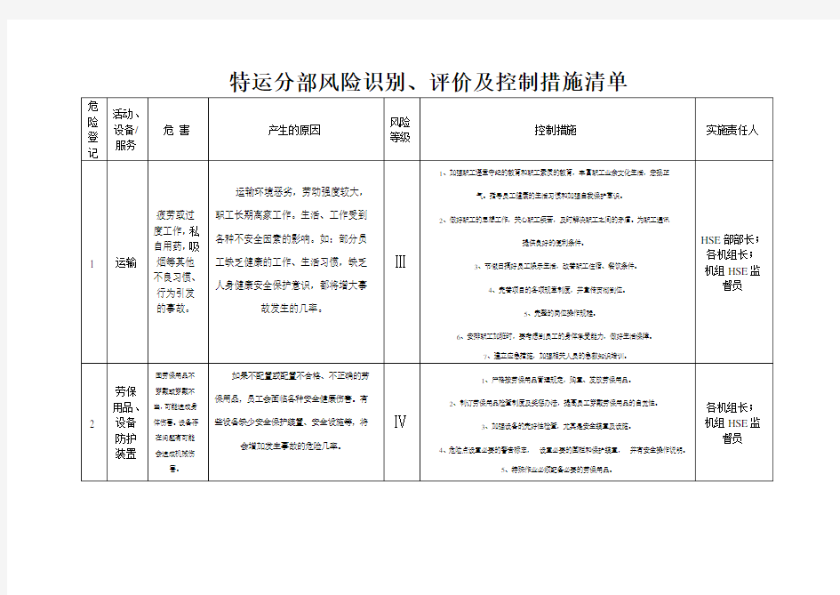 风险识别、评价及控制措施清单