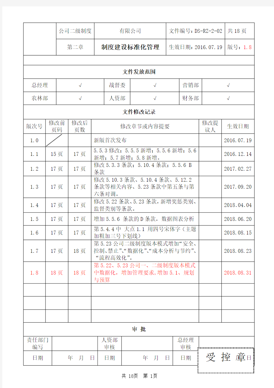 制度建设标准化管理