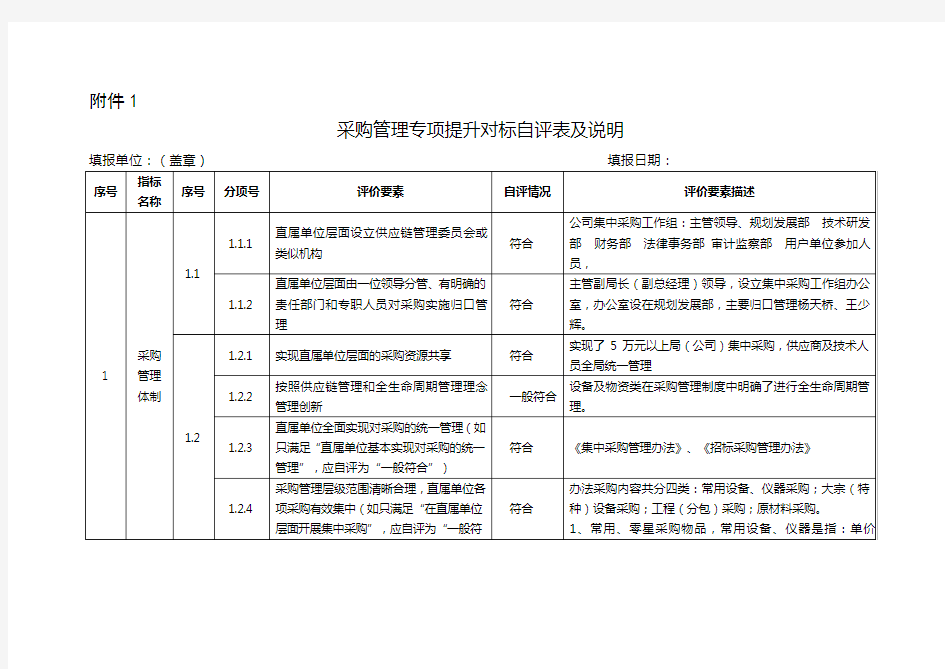 采购管理专项提升对标自评表说明