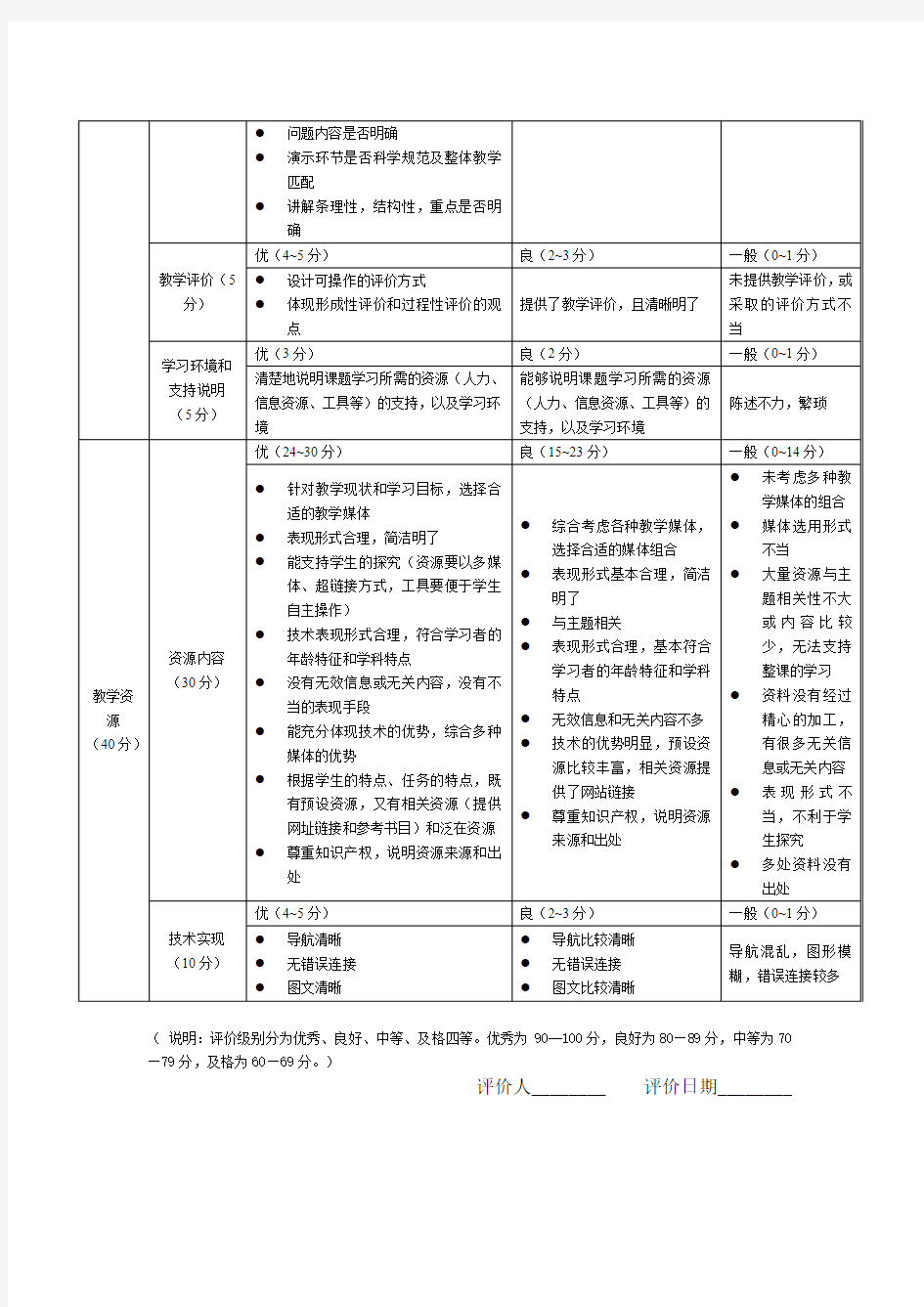 教学设计评价量规