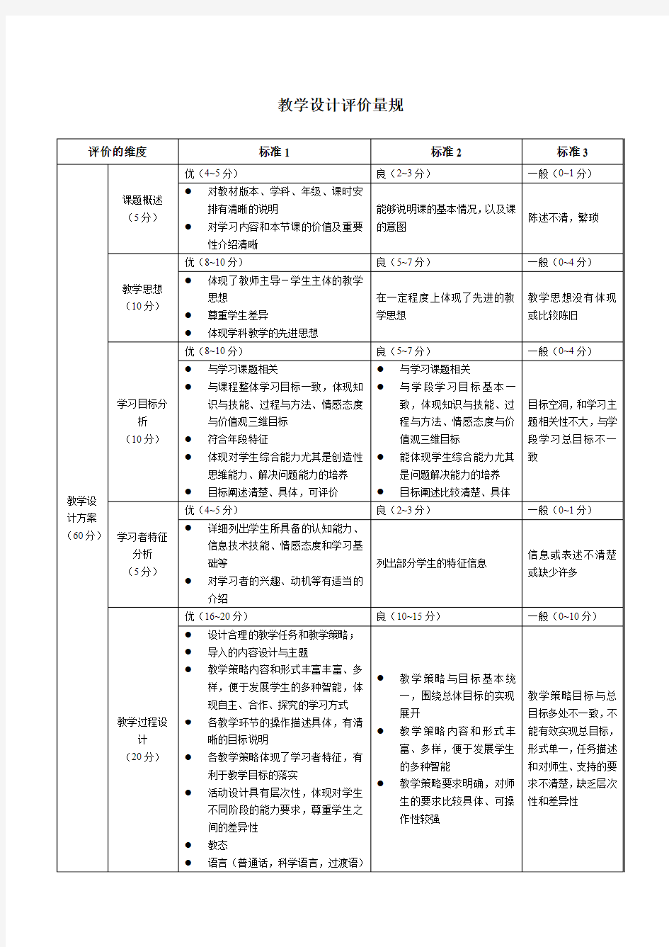 教学设计评价量规