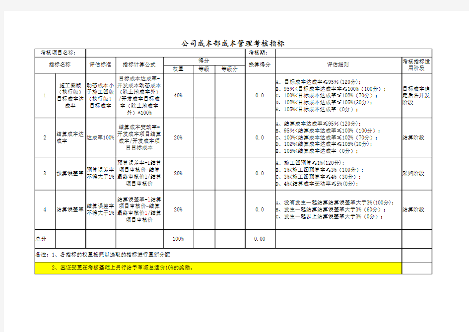 公司成本部成本管理考核指标