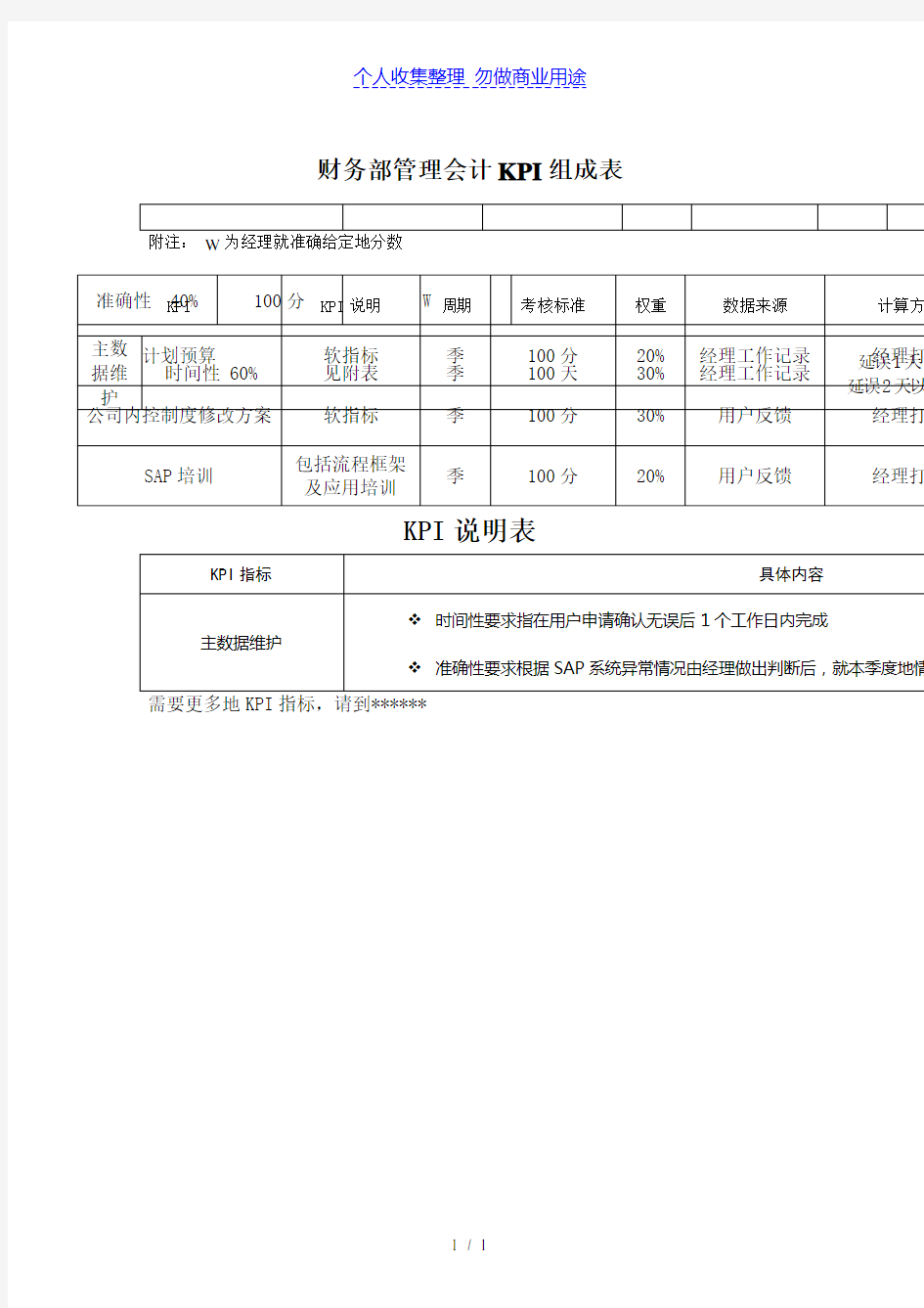 财务管理部管理会计关键业绩考核指标(KPI)