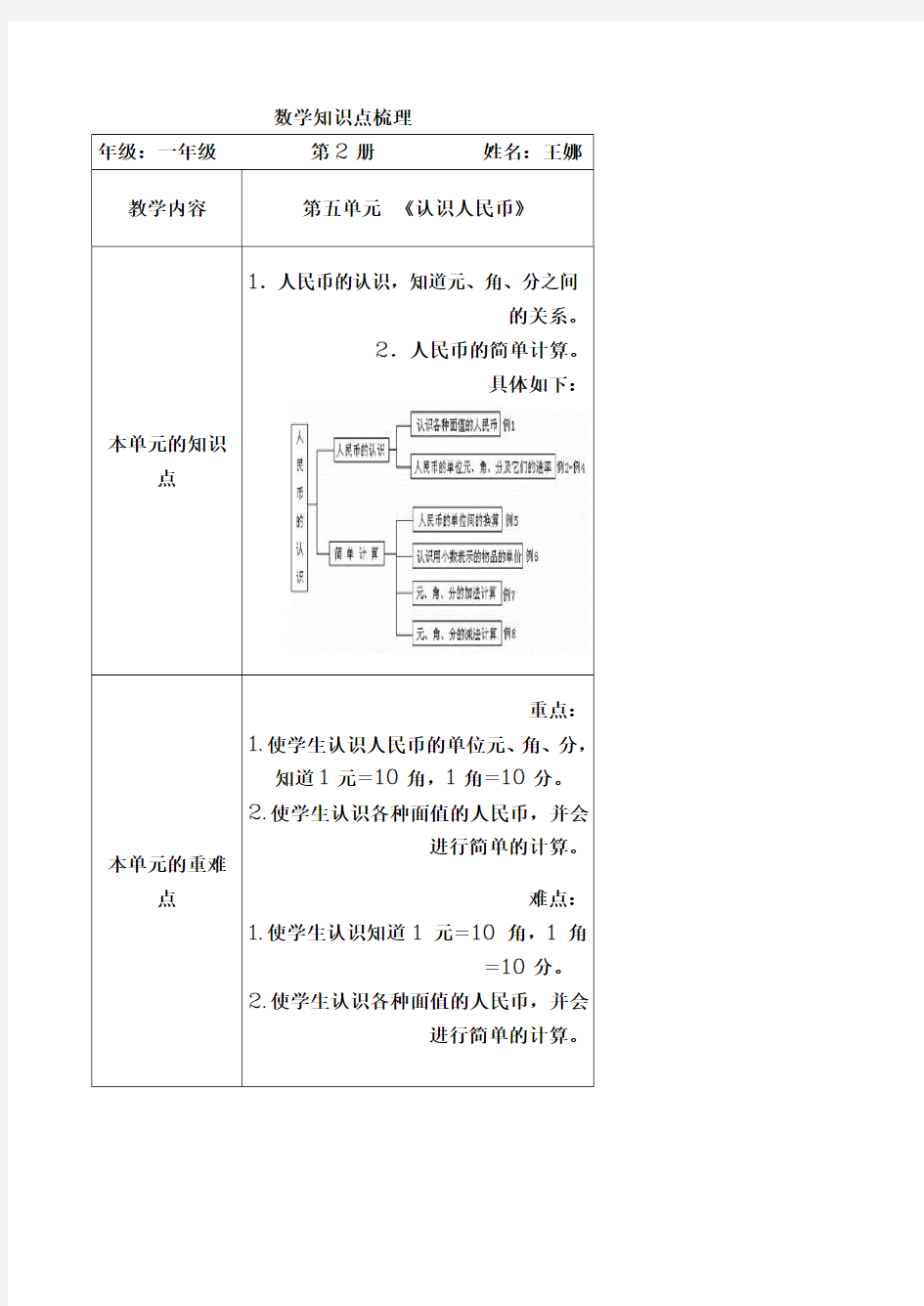 第五单元《认识人民币》知识点梳理