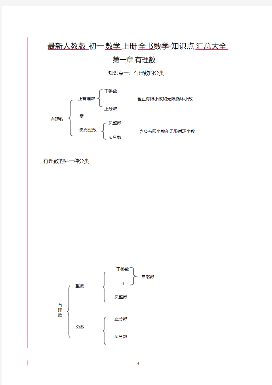 最新人教版初一数学上册全书知识点汇总大全(20200708004651)