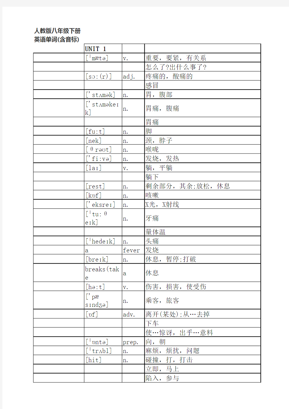 人教版英语八年级下册单词听写(打印版)