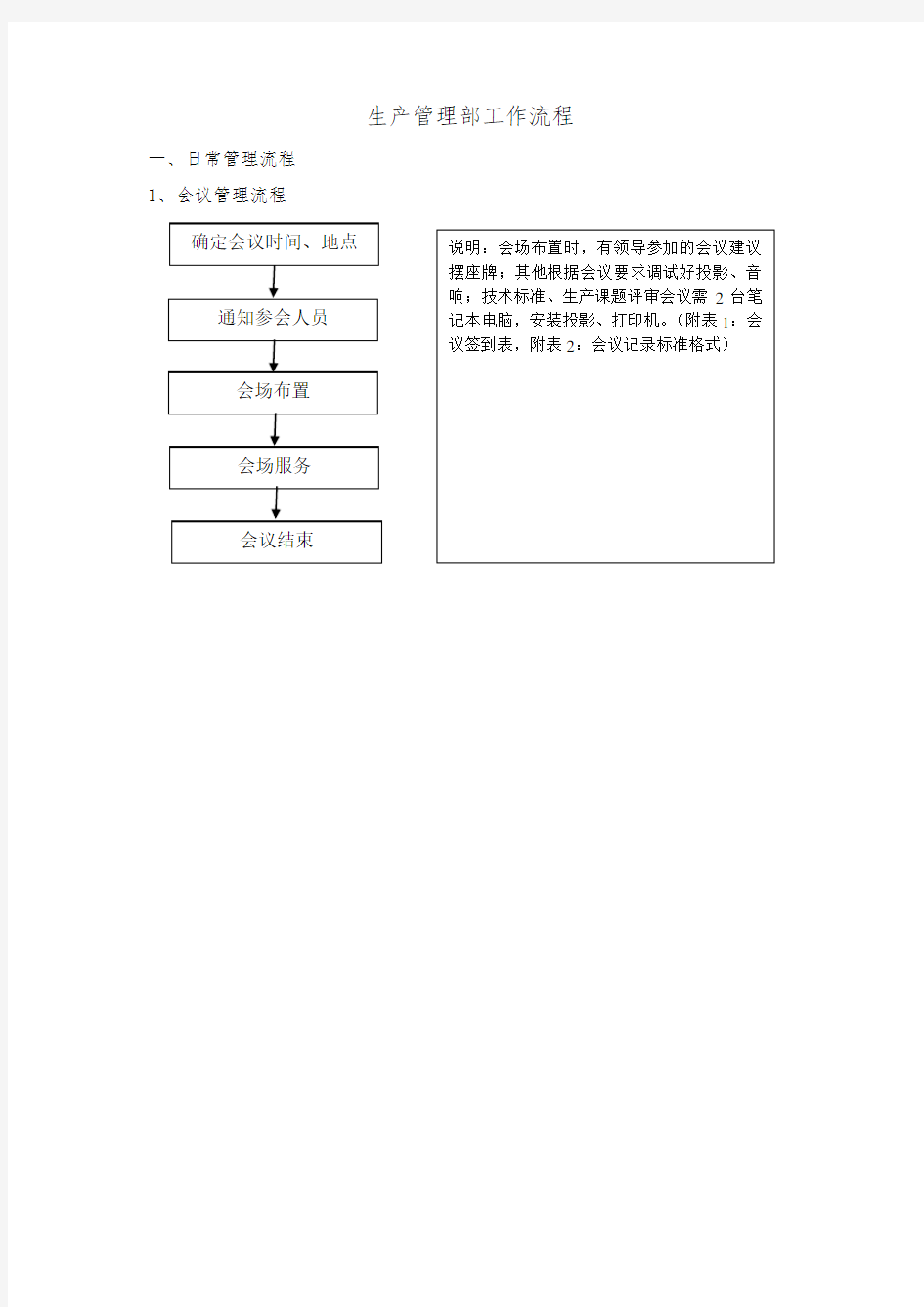 生产管理部工作流程图