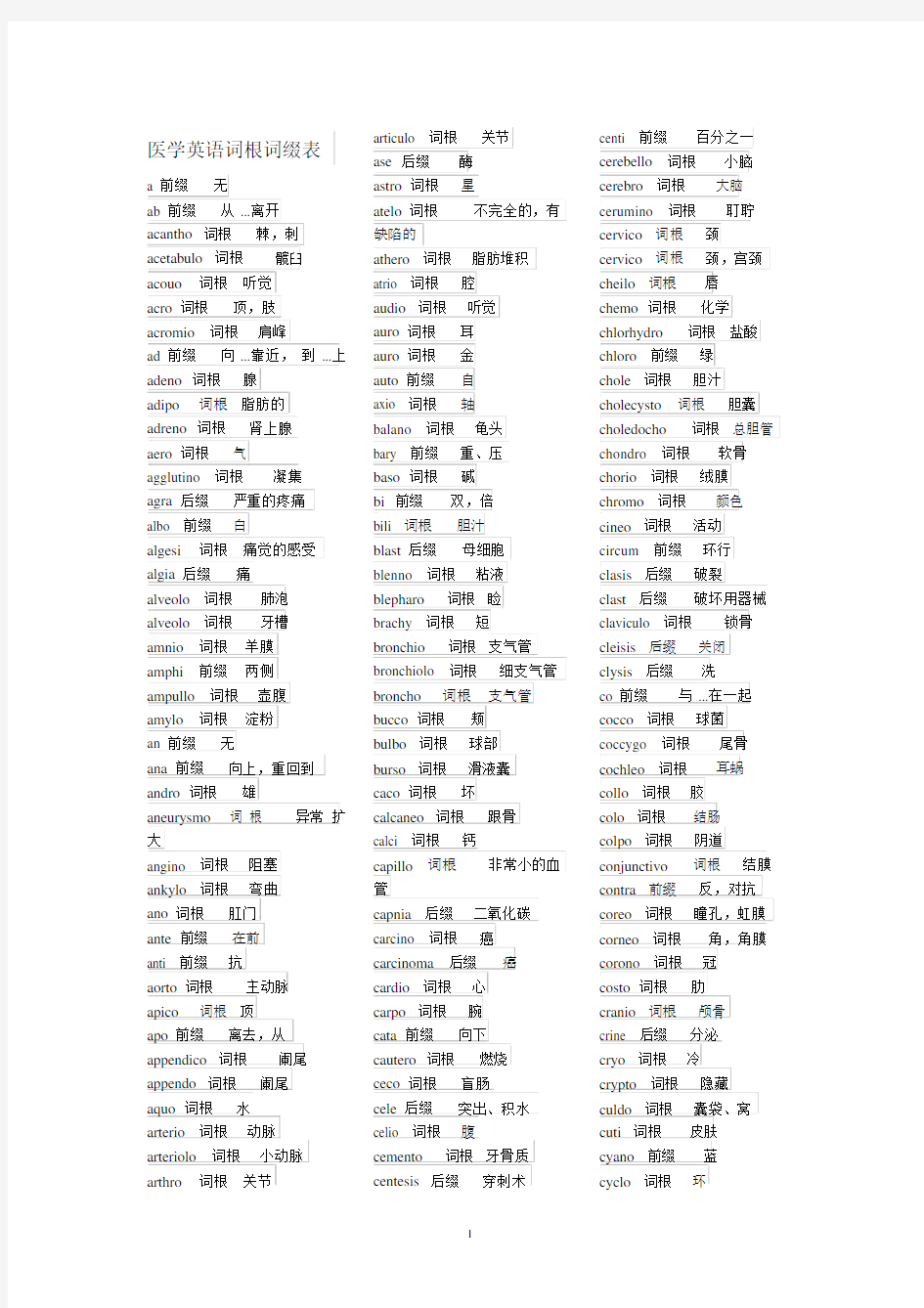 (完整word版)医学英语词根词缀(改良版).docx