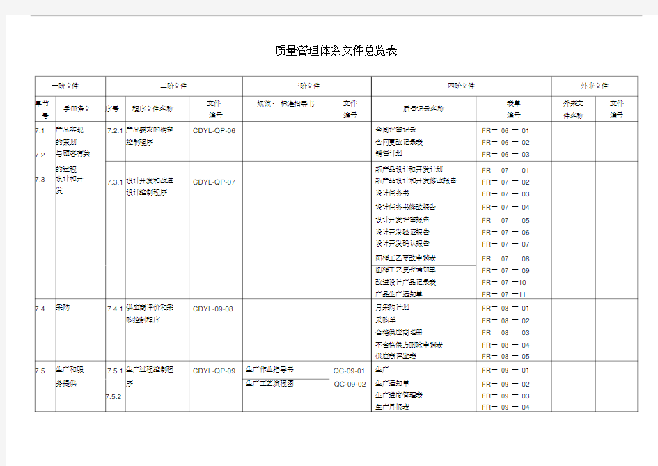质量管理体系文件总览表