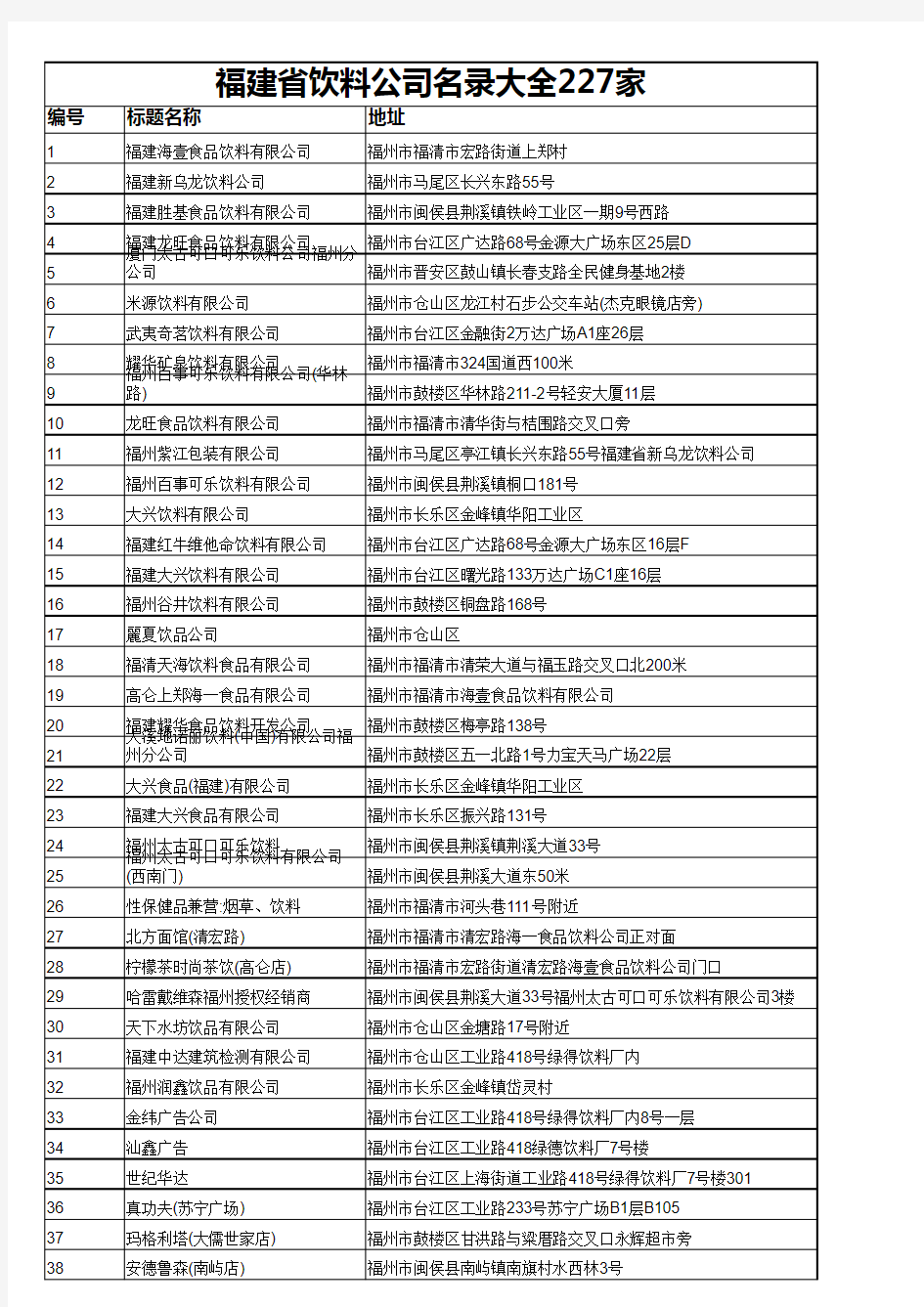 福建省饮料公司名录大全227家