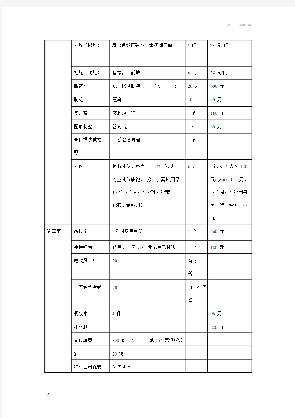 售楼部开放仪式活动方案.docx