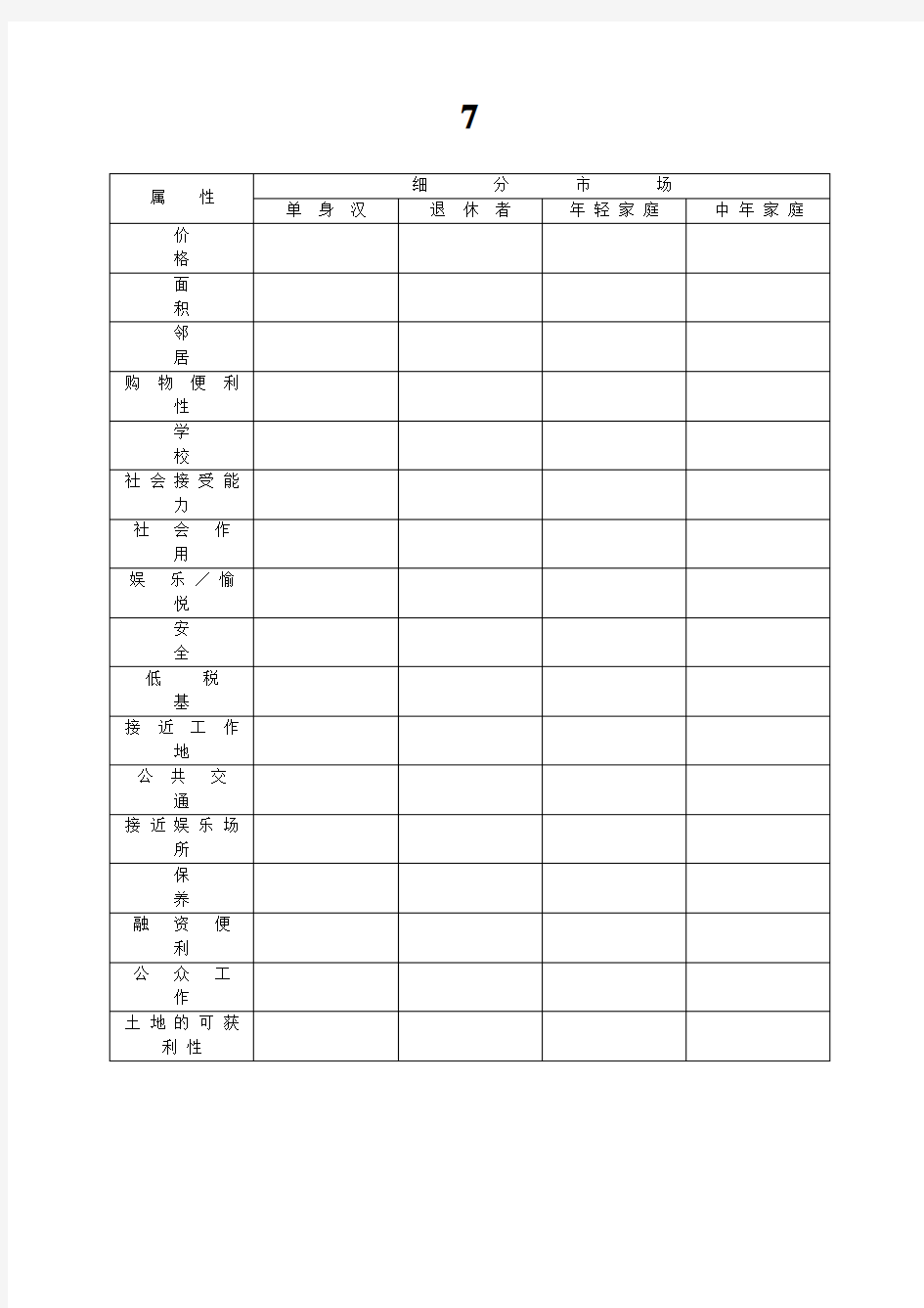 7.21房地产项目客户分析表