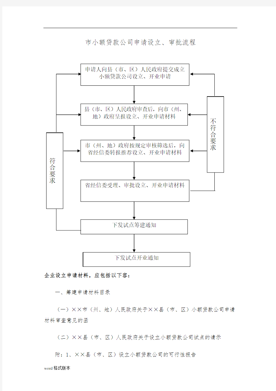 小额贷款公司申请设立流程图