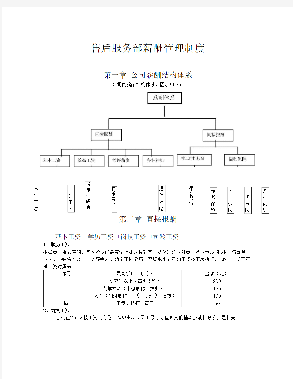 售后服务部薪酬管理制度_样本