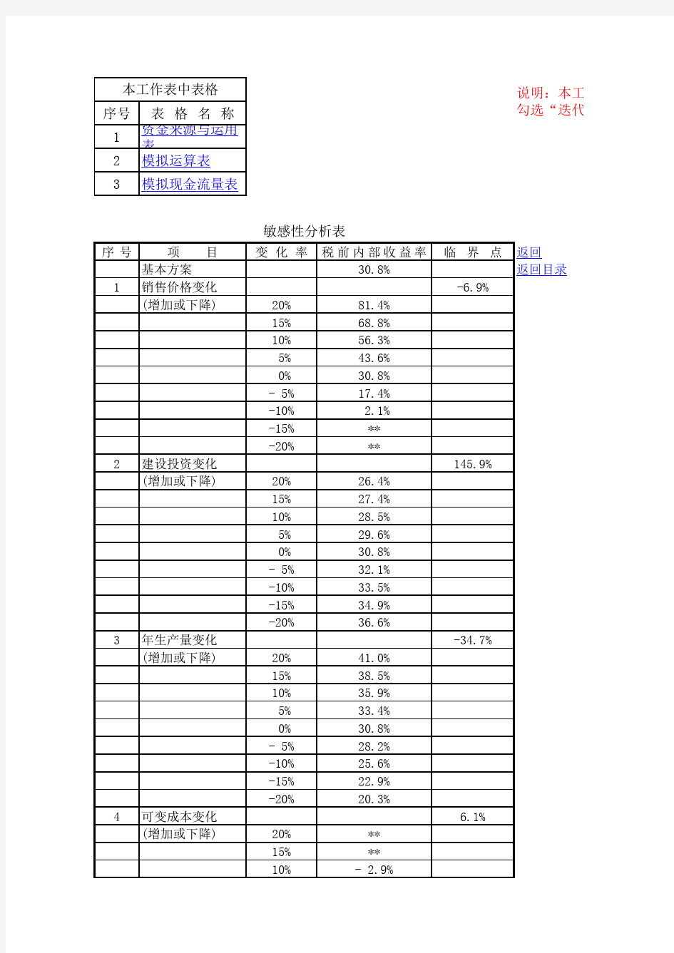 (完整版)敏感性分析—模拟运算法