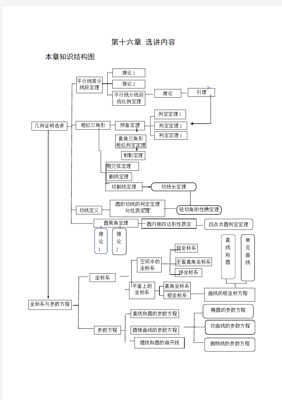 2018年高考数学总复习  几何证明选讲