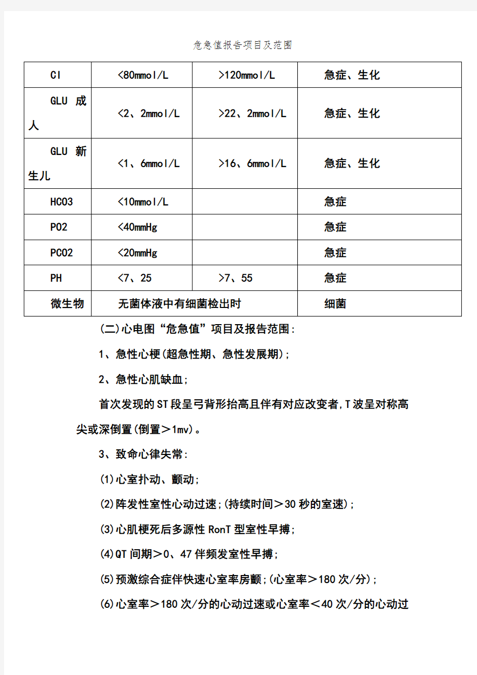 危急值报告项目及范围