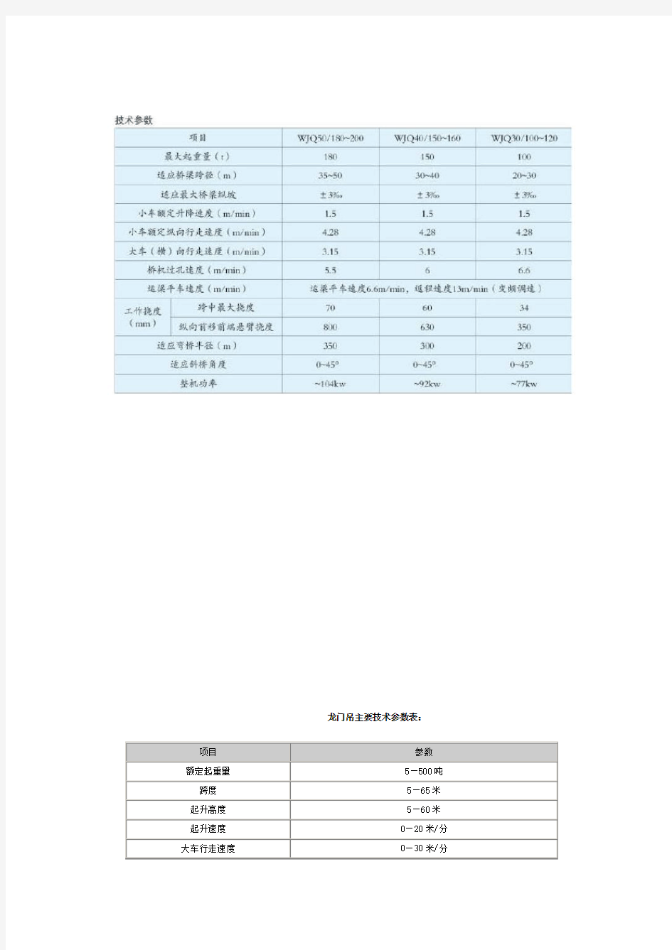 架桥机主要技术参数表