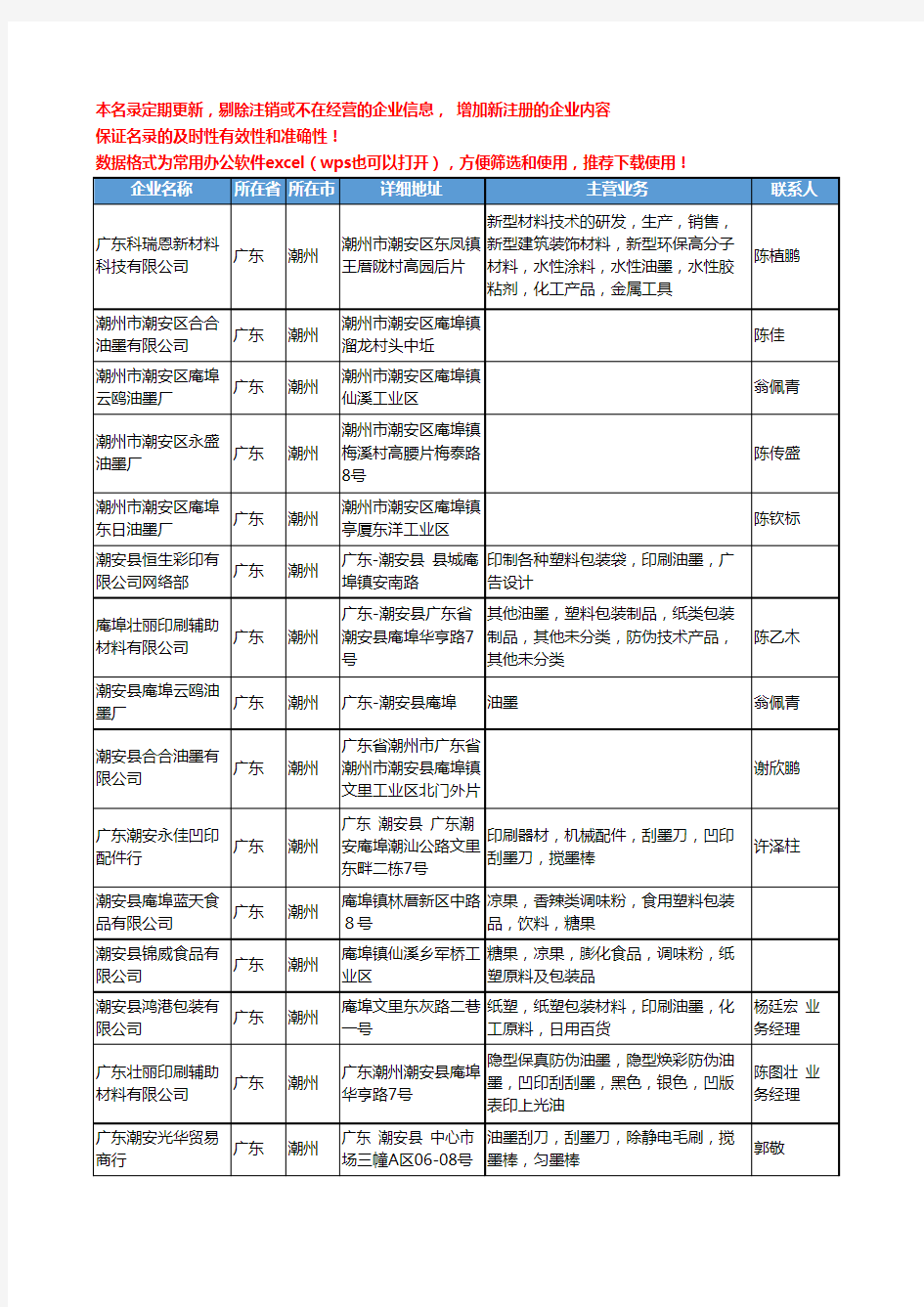 2020新版广东省潮州油墨工商企业公司名录名单黄页大全80家