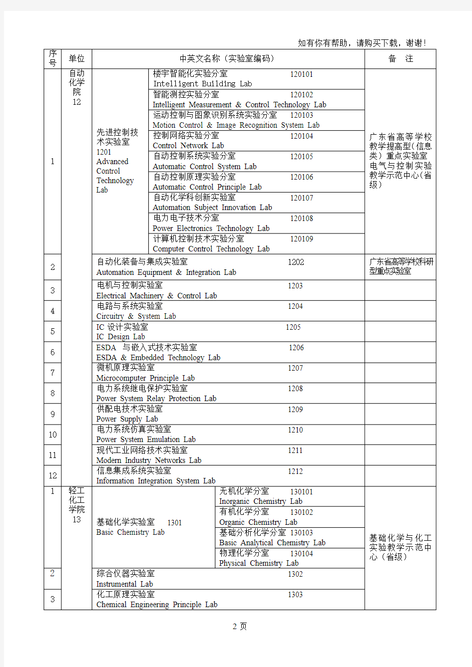 广东工业大学实验室名称中英文