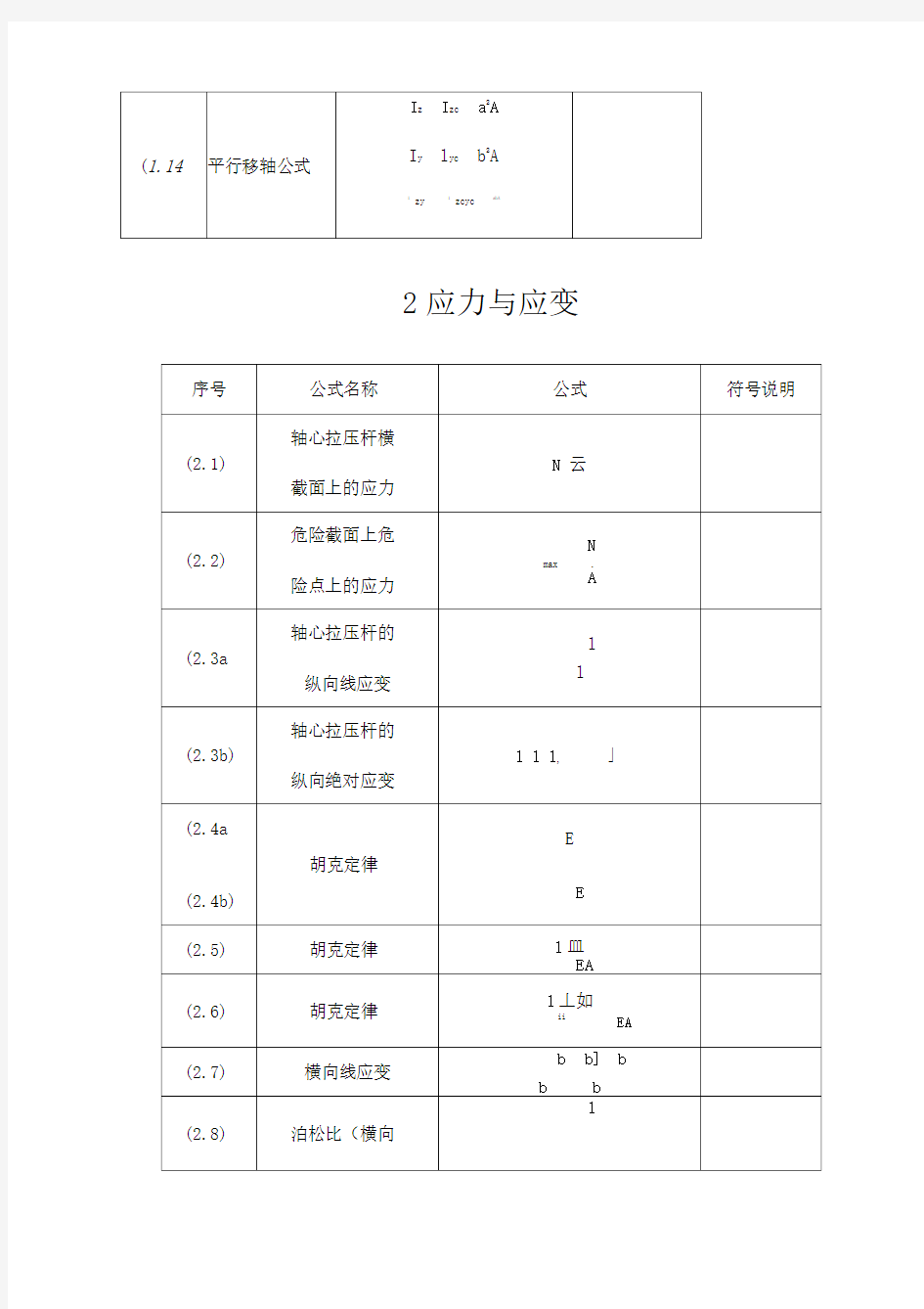 材料力学公式汇总完全版