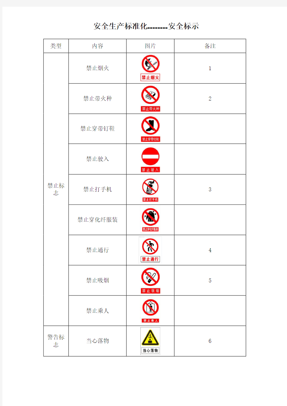 安全警示标志大全