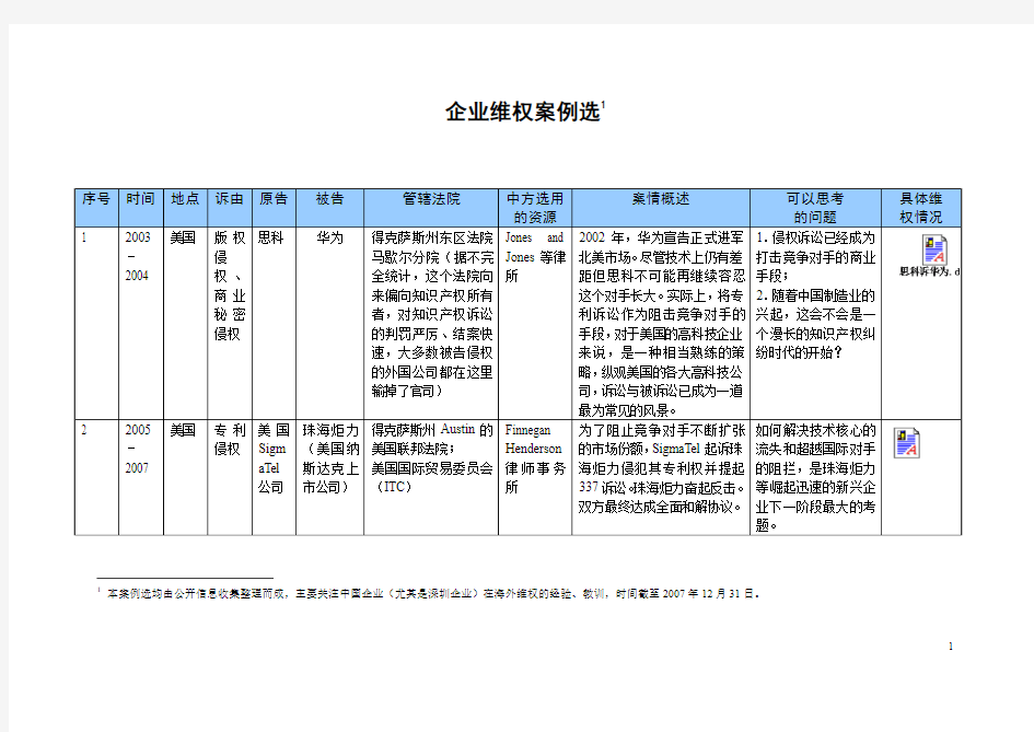 企业维权案例选