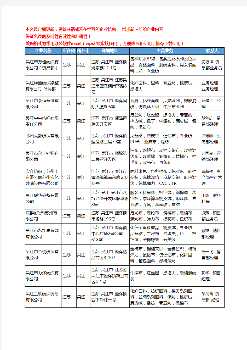 2020新版江苏省吴江混纺布工商企业公司名录名单黄页大全22家