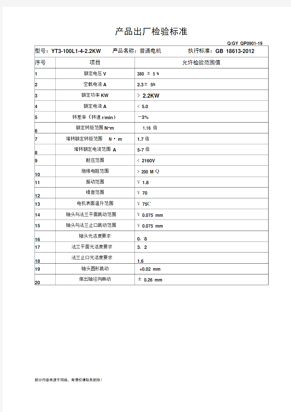 电机出厂检验标准