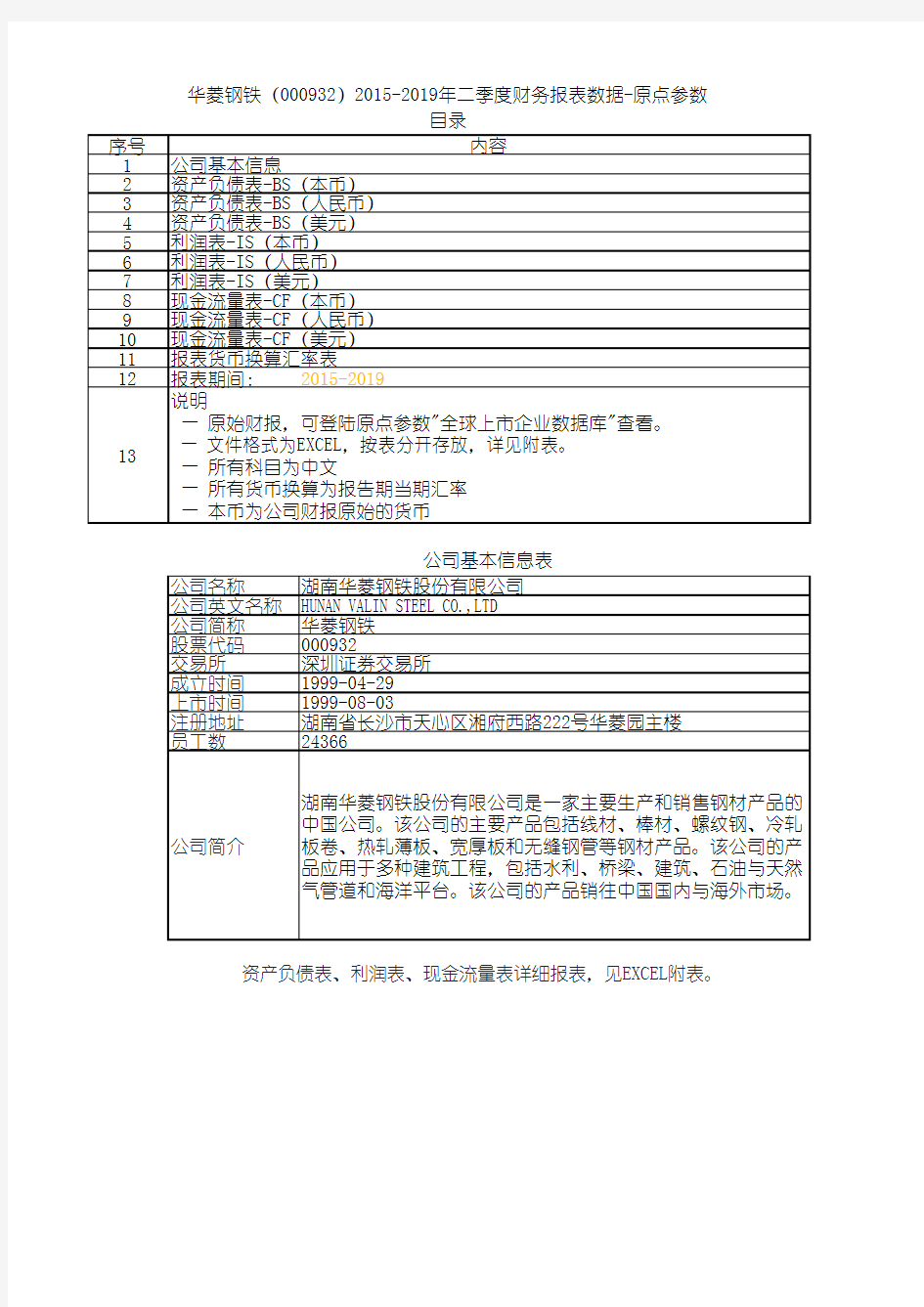 华菱钢铁(000932)2015-2019年二季度财务报表数据-原点参数