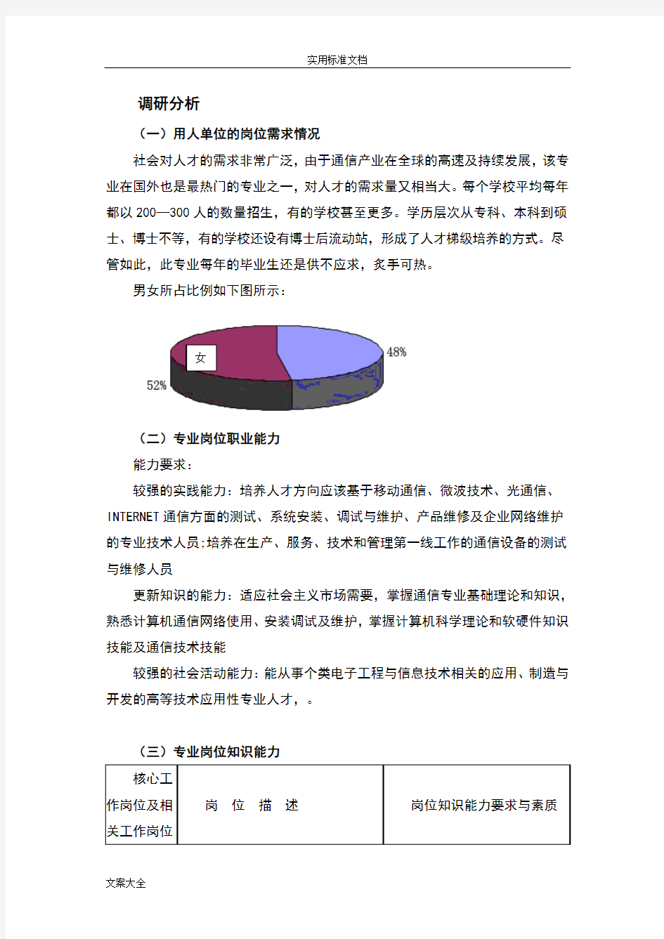 通信技术专业人才需求调研报告材料