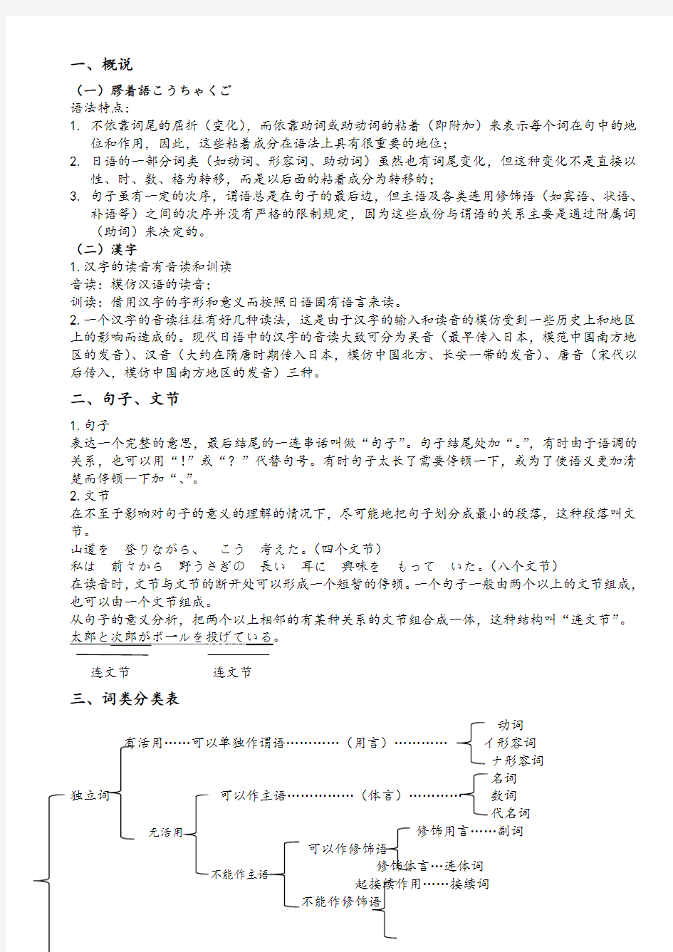 日语基本知识