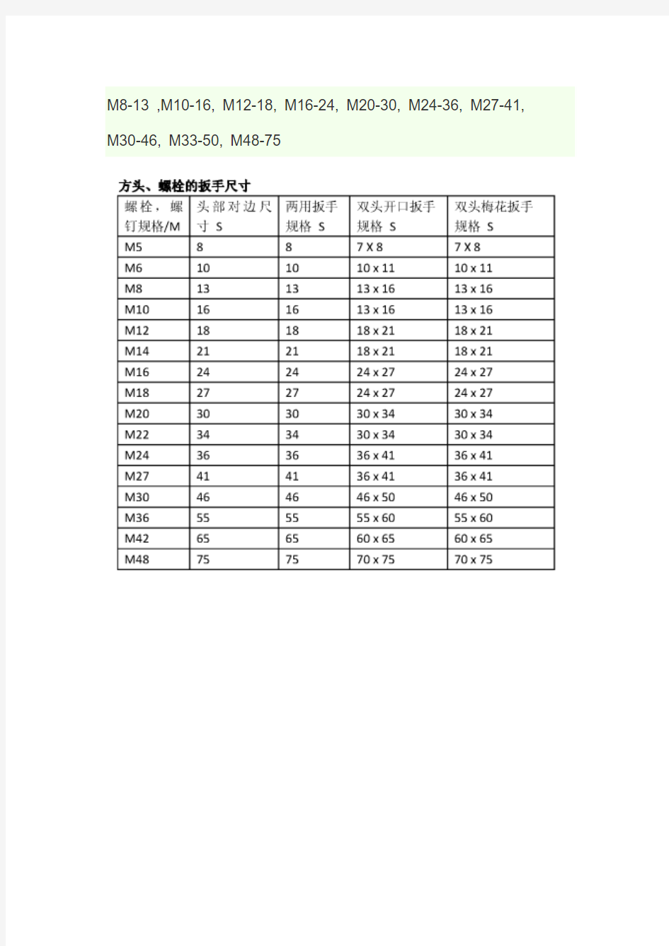 螺栓与扳手尺寸对照表