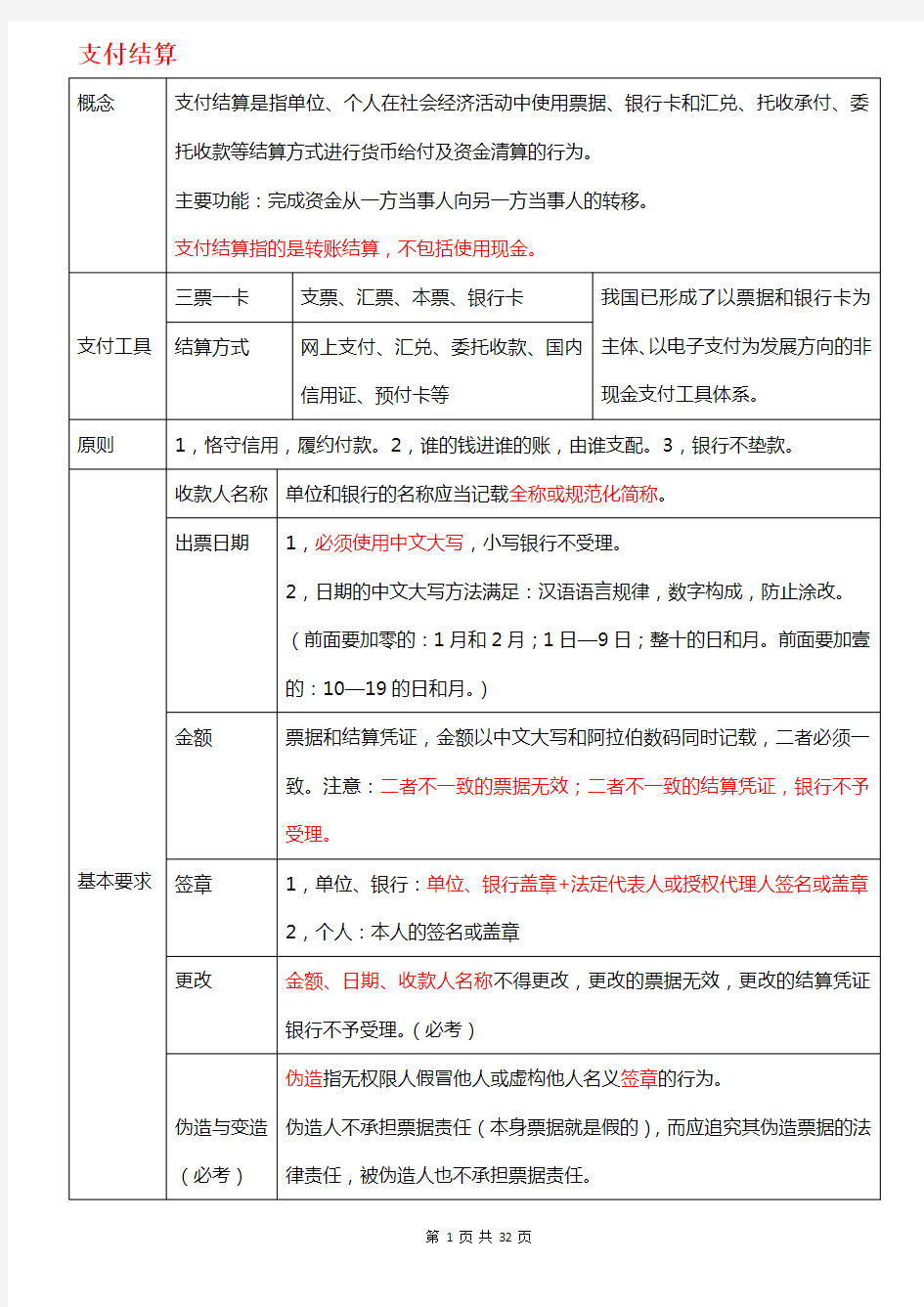 经济法基础第三章知识点